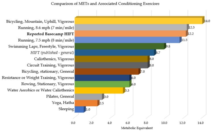 comparison of HIIT TRX vs other sports